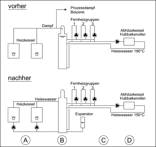 Schema Dampf Heisswasser vorher / nachher