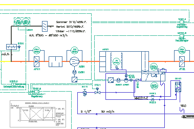 Ausschnitt aus dem Prinzipschema. Mit eingezeichneten Wirklinien, Komponenten-Bezeichnungen (Messstellen-Bezeichnung), physikalichen Funktions-Bezeichnung und Regeldiagrammen.